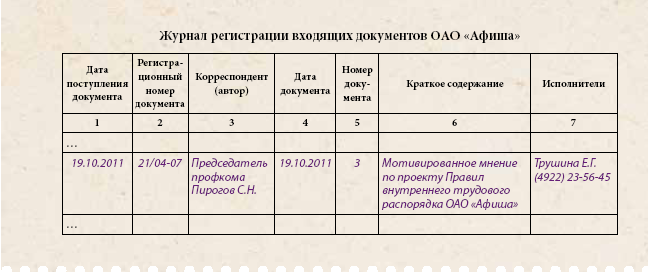 Образец журнала регистрации входящих документов ОАО Афиша.