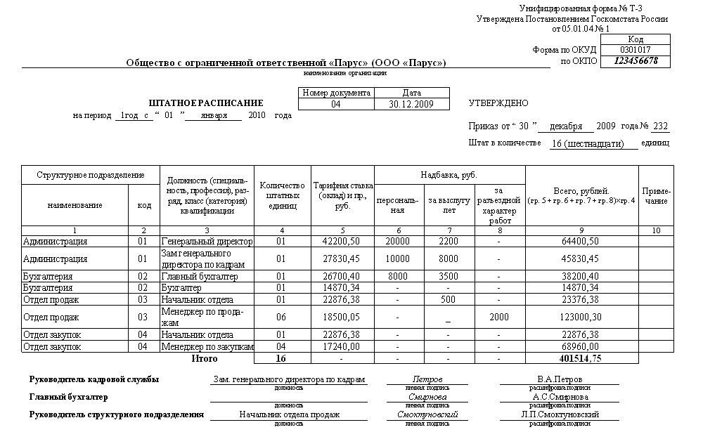 Штатное расписание форма Т-3: образец заполнения по ООО.