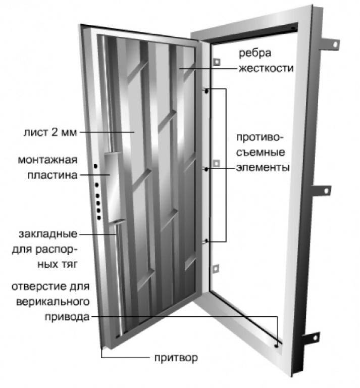 Воплощаем бизнес-идею по изготовлению металлических дверей в жизнь