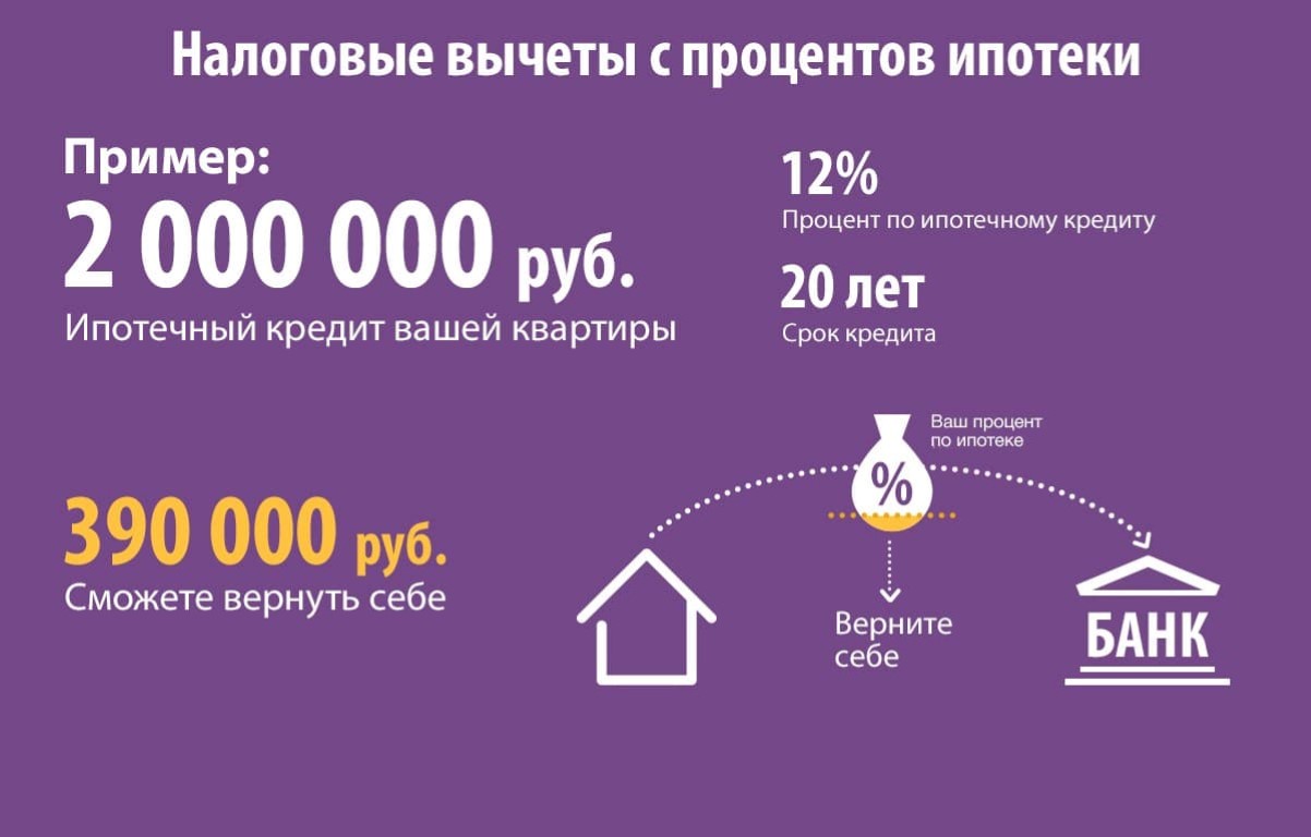 Правила возврата 390 тыс. руб. по ипотеке