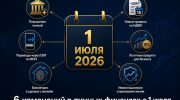 Инфографика шесть изменений в личных финансах россиян с 1 июля 2026 года