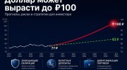 Прогноз БК: «Регион»Доллар может вырасти до ₽100 к концу года