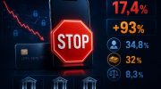 Почти в 20% случаев банки не объясняют клиентам причины блокировки операций